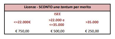 Scontistica Licenze a.a. 2022 2023